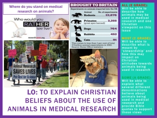 LO: To explain Christian beliefs about the use of animals in medical research