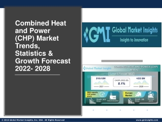 Combined Heat and Power (CHP) Market