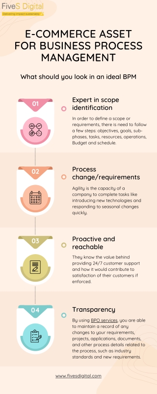 E-commerce asset for business process management