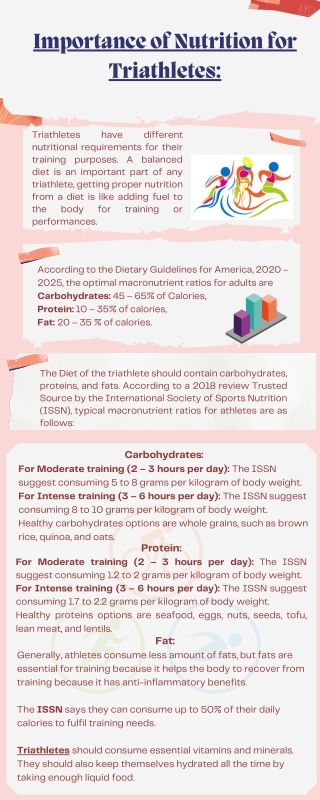 importance of nutrition for triathletes