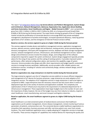 IoT Integration Market worth $5.3 billion by 2025