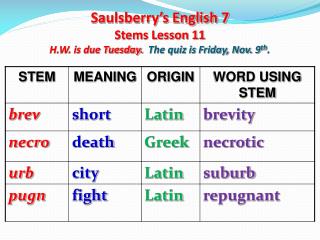 Saulsberry’s English 7 Stems Lesson 11 H.W. is due Tuesday. The quiz is Friday, Nov. 9 th .
