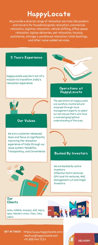 HappyLocate - Relocation Services in India.