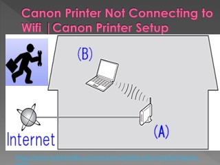 Canon Printer Not Connecting To Wifi