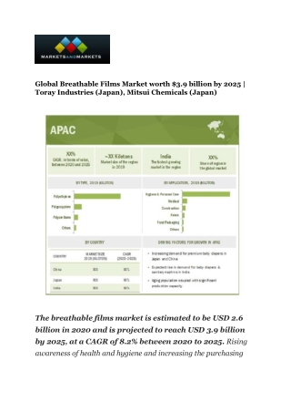 Breathable Films Market