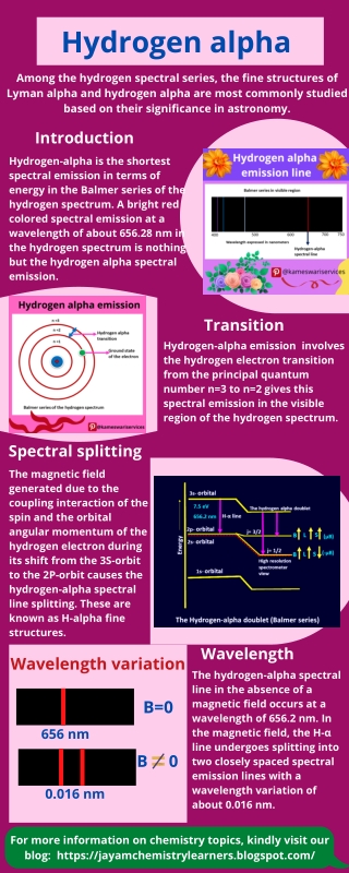 Hydrogen alpha