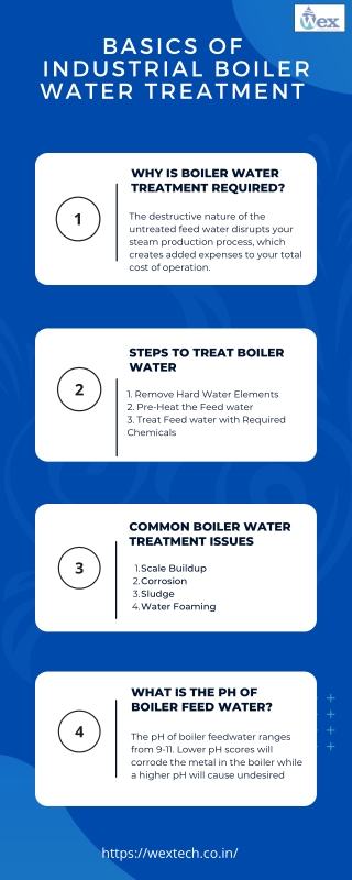 BASICS OF INDUSTRIAL BOILER WATER TREATMENT