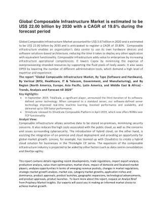 Global Composable Infrastructure Market is estimated to be US