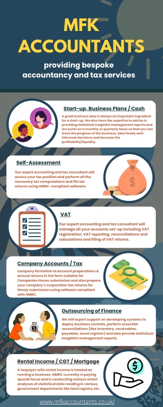 Self-Assessment in Southall