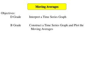 Moving Averages