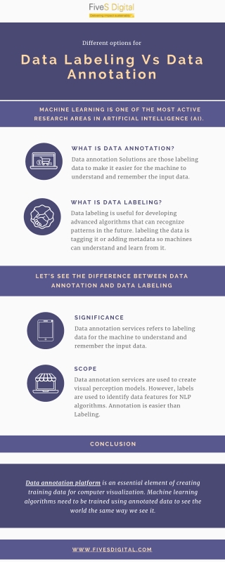 Data Labeling Vs Data Annotation