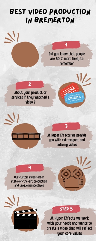 Best Video Production In Bremerton Info