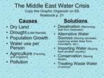 The Middle East Water Crisis Copy this Graphic Organizer on SS Notebook p. 21
