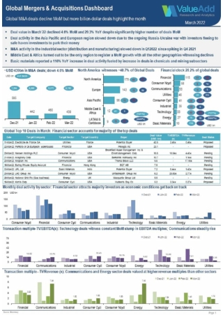 Global Mergers & Acquisitions Dashboard For March 2022