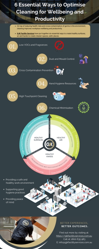 Office Cleaning for Wellbeing and Productivity | GJK Facility Services