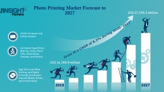 Photo Printing Market 2022 to Grow at a CAGR of 8.3 %