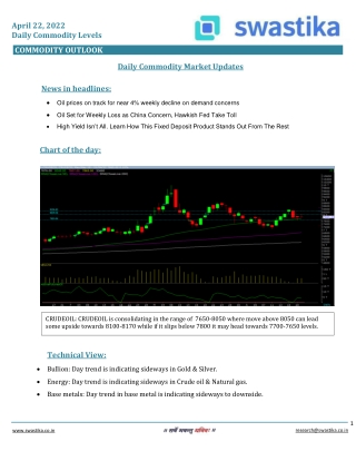 Commodity daily levels (22-April)
