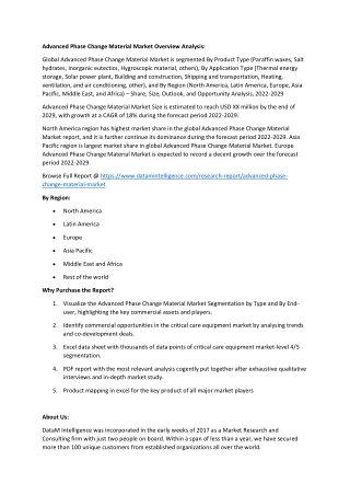 Advanced Phase Change Material Market Analysis 2022