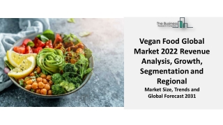 Vegan Food Market Future Trends 2022: Advance Technology, Business Overview