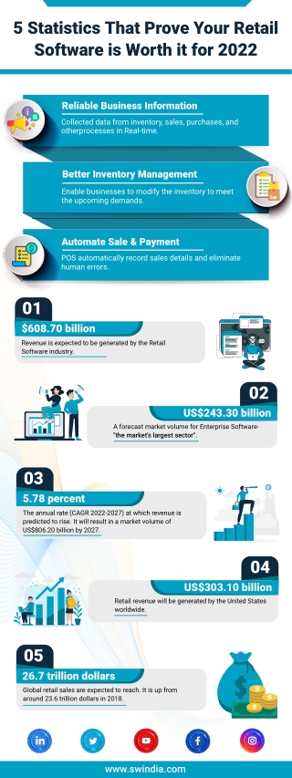 Retail management software is what it is