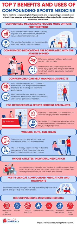 Top 7 Benefits and Uses of Compounding Sports Medicine