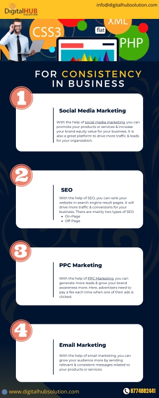 Digital Marketing Strategies for 2022