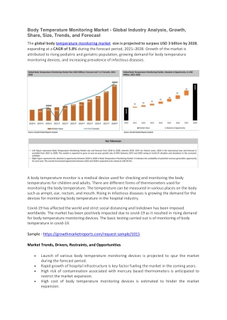 Body Temperature Monitoring Market
