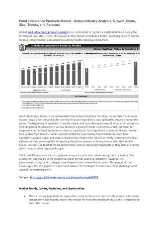 Food Intolerance Products Market
