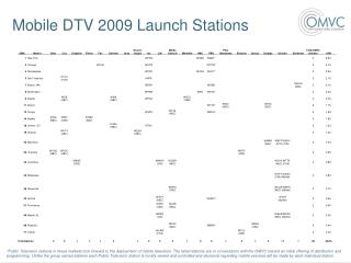 Mobile DTV 2009 Launch Stations