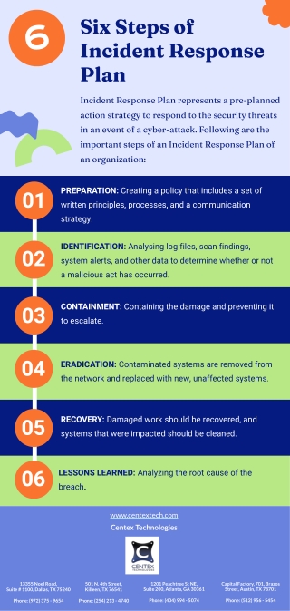 6 Steps of Incident Response Plan