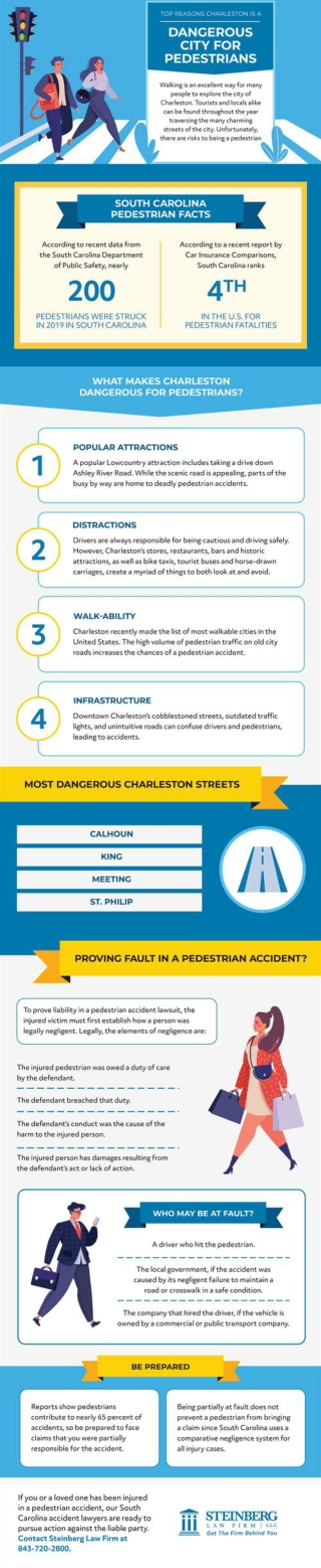 The Top Reasons Why Charleston is a Dangerous City for Pedestrians