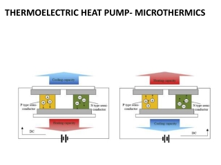 Thermoelectric Heat Pump  - MicroThermics.com