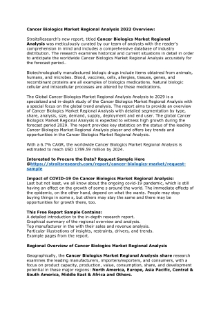 Progressive Demand in Cancer Biologics Market Regional Analysis Research Report