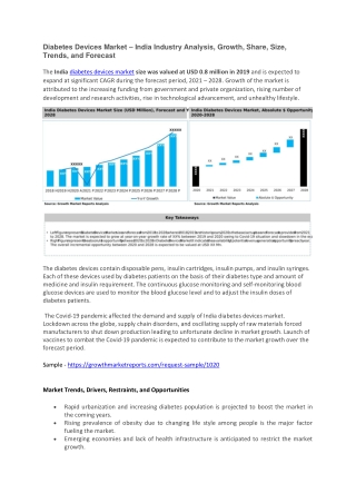 Diabetes Devices Market