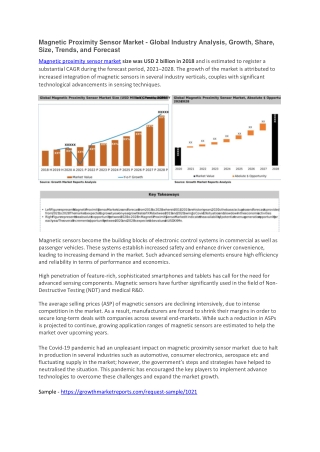 Magnetic Proximity Sensor Market