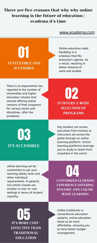 There are five reasons that why why online learning is the future of education ecadema