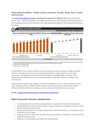 Feed Additives Market