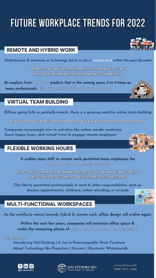 Future Workplace Trends for 2022