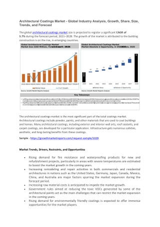 Architectural Coatings Market
