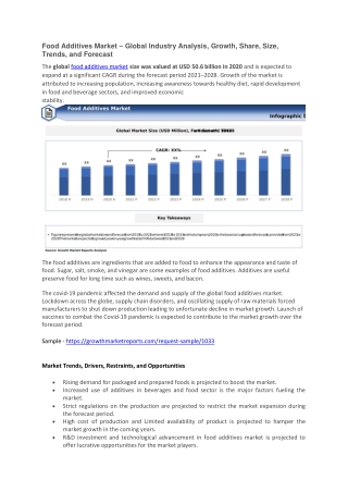 Food Additives Market