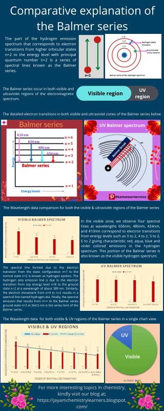 Comparative explanation of the Balmer series