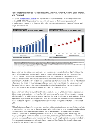 Nanophotonics Market