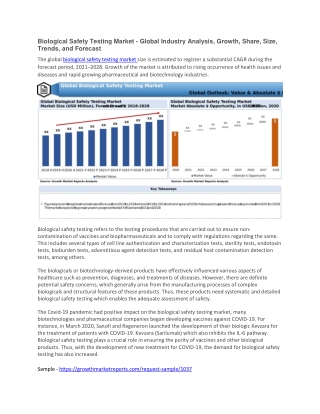 Biological Safety Testing Market