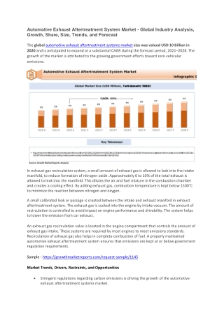 Automotive Exhaust Aftertreatment System Market