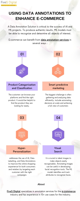 using data annotation enhance e commerce