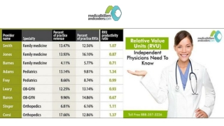 Relative Value Units (RVU): Independent Physicians Need To Know