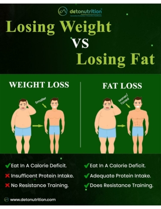 Losing weight VS Losing Fat from Detonutrition India