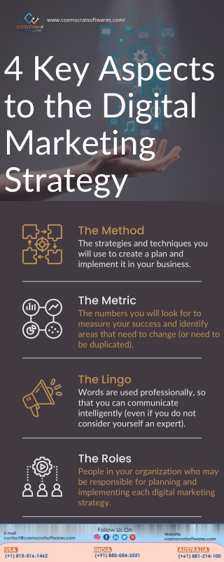 4 Key Aspects to the Digital Marketing Strategy