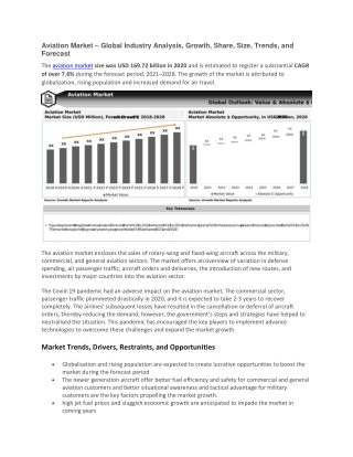 Aviation Market