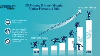 3D Printing Polymer Material Market Revenue to Cross USD 2,253.6 million by 2028